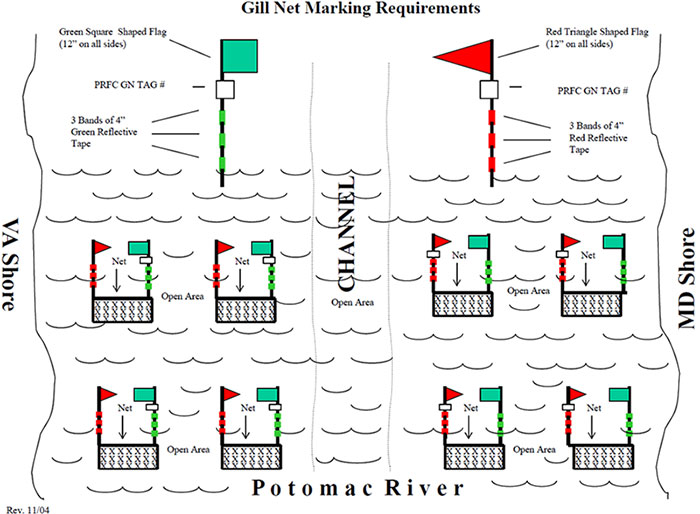 Diagram of Gill Net Marking Requirements